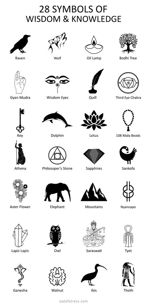 28 Symbols of Wisdom & Intelligence Philosophy Tattoos, Wisdom Tattoo, Simbolos Tattoo, Symbols And Their Meanings, Kunst Inspo, Wiccan Symbols, Wiccan Magic, Symbol Tattoo, Alchemy Symbols