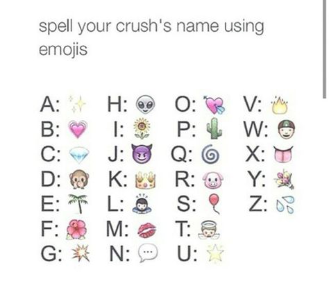 Spell your crush's name down in the comment box. Spell Your Crushes Name In Emojis, Spell Your Name With Emojis, Snap Names For Crush, Spell Your Name Personality, Crush Names, Crush Name, Emoji Names, Question Games, Snapchat Question Game