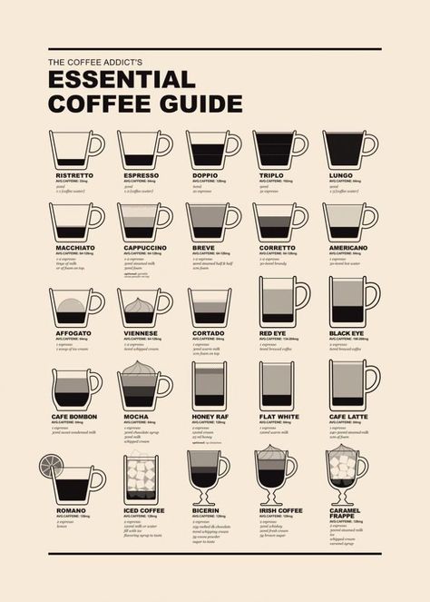 Coffee Chart, Coffee Infographic, Shop Stand, Coffee Guide, Coffee Facts, Coffee Truck, Coffee Shop Logo, Cafe Shop Design, Coffee Obsession