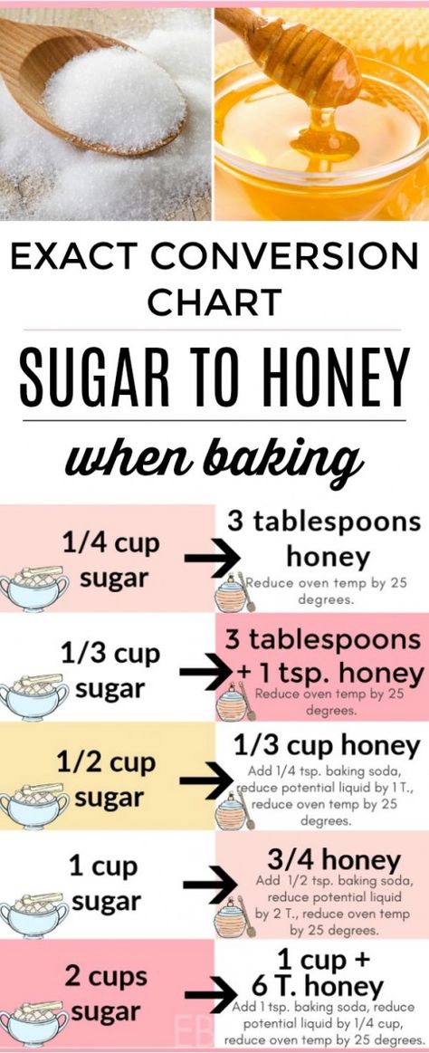 This exact conversion chart and post teach you how to convert your favorite recipes from using sugar to using honey! The first major step many of us take toward wellness is eliminating sugar. :) (with printable) || Eat Beautiful | how to use honey in baking | how to replace sugar | baked goods with honey | sugar to honey conversion chart | why is sugar bad for you | #sugar #honey #conversion #chart Honey Substitute, Recipe Using Honey, Eat Beautiful, Liquid Sugar, Baking Substitutes, Baking With Honey, Honey Recipes, Conversion Chart, Healthy Nutrition