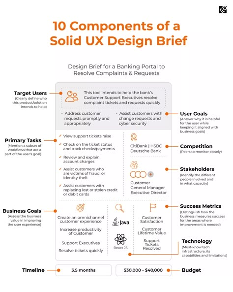 Design Brief Template, การออกแบบ Ui Ux, Accessibility Design, Desain Ux, Learn Ux Design, Ux Design Portfolio, Ux Design Principles, Ui Design Principles, Ux Design Process