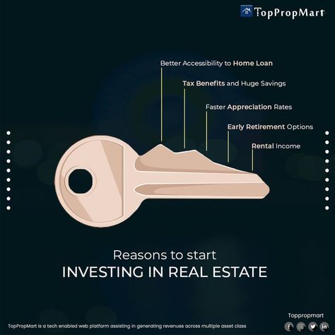 Real Estate Marketing Quotes, Elegant Business Cards Design, Inmobiliaria Ideas, Real Estate Infographic, Property Ad, Real Estate Advertising, Real Estate Marketing Design, Real Estate Ads, Digital Marketing Design