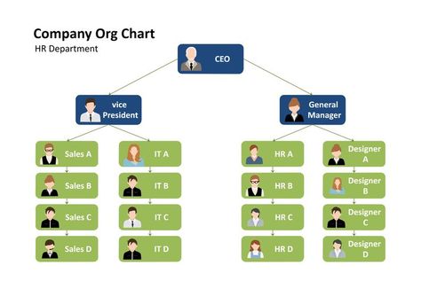 This is an HR Organizational Chart. Here facilitates to visualize, document, and optimize HR processes for organizational clarity. You can identify company structure, set onboarding training, and improve management in one place. For example, creating an org chart clarifies roles and responsibilities, a flowchart for employee training, and the timeline to record the company’s milestones. Click to edit it directly or start from scratch with EdrawMax Online. Organizational Chart Design, Company Structure, Roles And Responsibilities, Org Chart, Organizational Chart, Employee Training, Architecture Design Concept, English Vocabulary Words Learning, Flow Chart