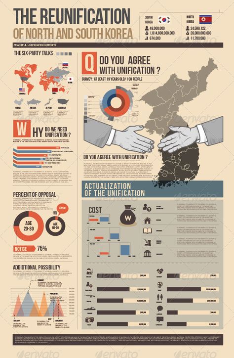 Best Infographic Design, Infographic Graph, Infographic Graphic Design, Info Graphic Design, Scientific Poster Design, Infographic Examples, Scientific Poster, Bebas Neue, Infographic Layout