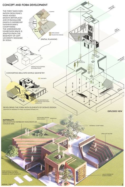 Paths Uncharted | Concept Architecture Project Conceptual Sketches Architecture Concept Diagram, B V Doshi, Architectural Boards, Concept Board Architecture, Exhibition Plan, Architecture Design Presentation, Architecture Drawing Presentation, Concept Models Architecture, Architecture Presentation Board