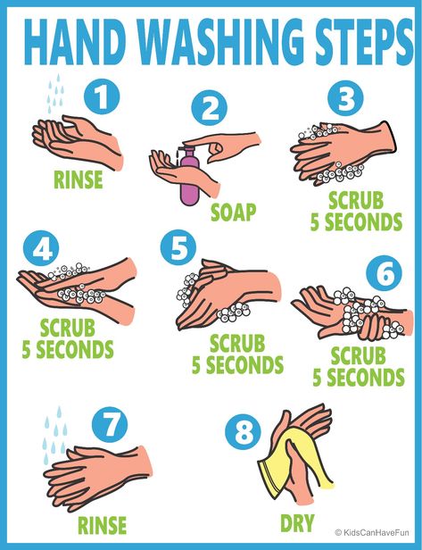 Handwashing Steps For Preschool, Hand Washing Steps Poster, Proper Handwashing Poster, Wash In School Poster, Hand Washing Signs Free Printable, Proper Hand Washing Steps, Handwashing Steps, Hand Washing Steps, Hand Hygiene Posters