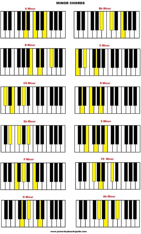 List of piano chords – free chord charts Piano Cords, Chords Piano, Piano Chord, Music Theory Piano, Feedback Questions, Piano Scales, Keyboard Lessons, Piano Chords Chart, Read Music