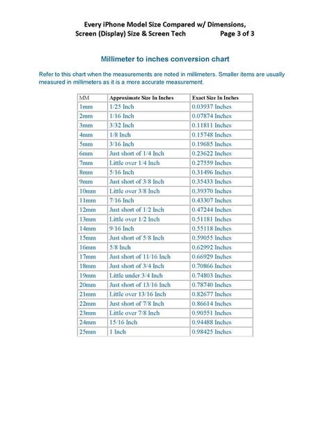 Dimensions of iPhone Iphones All Models, Conversion Chart, Iphone Models, Models, Iphone