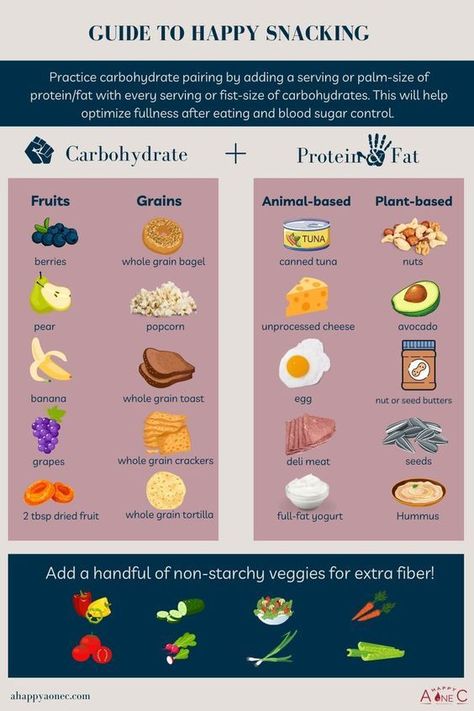 guide to happy snacking Reverse Prediabetes, Prediabetic Diet, Full Fat Yogurt, No Sugar Diet, Snack Options, Blood Sugar Control, Balanced Meals, Insulin Resistance, Lower Blood Sugar