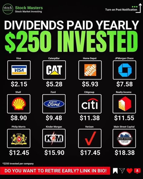 Money Management Activities, Money Saving Methods, Dividend Income, Dividend Investing, Money Strategy, Investing Strategy, Money Management Advice, Stock Market Investing, Money Saving Strategies