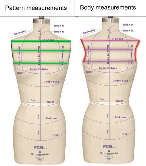 Tips Menjahit, Sewing Measurements, Sewing Alterations, Sewing 101, Couture Mode, Pattern Drafting, Sleeve Pattern, Diy Couture, Sewing Basics