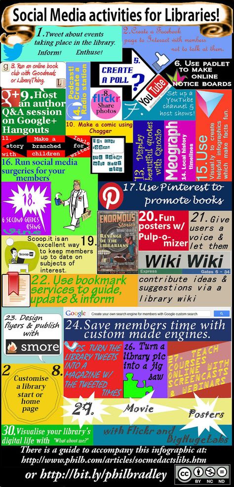 Library Media Specialist, Middle School Libraries, Library Media Center, Elementary School Library, High School Library, Library Skills, Information Literacy, Tech Week, Library Science