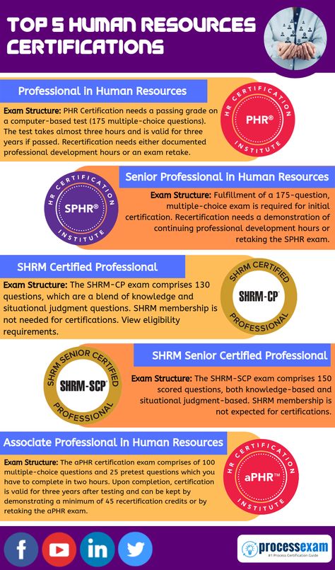 Human Resource Office Ideas, Human Resources Training, Human Resource Certification, Human Resources Assistant, Free Human Resources Courses, Hr Tips Human Resources, Hrm Human Resources Management, Human Resource Outfits, Hr Quotes Human Resources