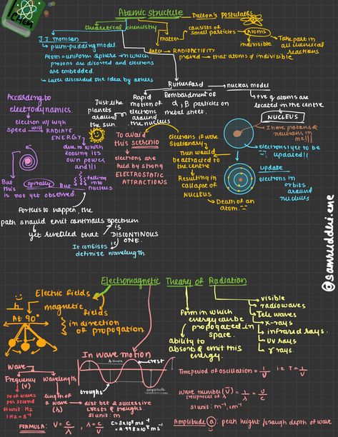 Physics And Chemistry Wallpaper, Chemistry 2 Notes, Chemistry Atoms Notes, Organic Chemistry Notes For Neet, Class11 Chemistry Notes, Pharmaceutical Chemistry Notes, Atomic Structure Short Notes, Class 11th Chemistry Notes, Organic Chemistry Class 11 Notes