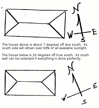 Greenhouse Shapes, Greenhouse Solar Heating, Greenhouse Ventilation, Greenhouse Orientation, Poly Carbonate Greenhouse, Greenhouse Effect Diagram, Underground Greenhouse, Solar Greenhouse, Due South