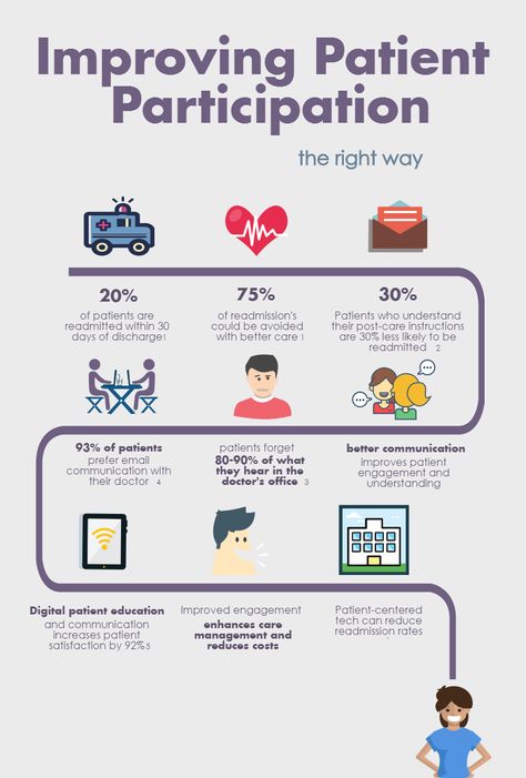 Public Health Career, Healthcare Infographics, Patient Satisfaction, Health Literacy, Folk Medicine, Nursing School Survival, Patient Safety, Patient Education, Medical Practice