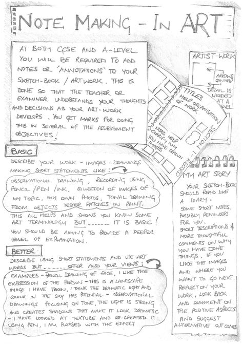 Note making support sheet page 1 Annotating Your Art Work, Sketch Book Writing, Art Planning Sketchbook, Gcse Planning Page, Art Project Ideas College, Writing In Sketchbook, Leaving Cert Art Development Sheet, Annotated Sketchbook, Art Planning Page