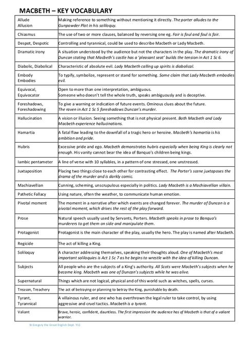 Macbeth Revision Gcse Flashcards, Gcse English Literature Macbeth, Macbeth Quotes Analysis, Lady Macbeth Quotes, Macbeth Revision Gcse, Macbeth Annotations, Macbeth Notes, Macbeth Plot, Macbeth Analysis