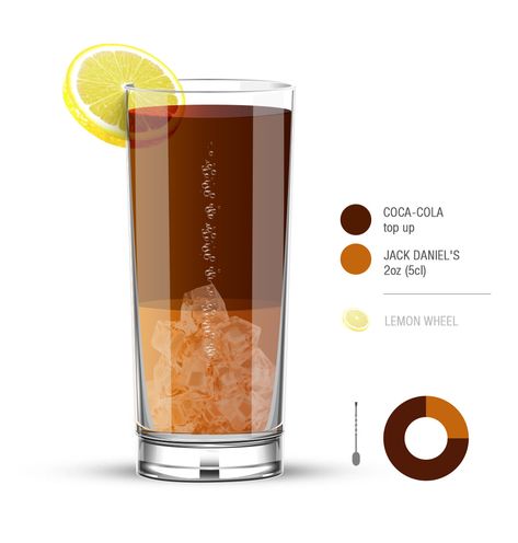 50 Best Rated North American Alcoholic Beverages - TasteAtlas Whiskey And Coke Recipe, Whiskey And Coke, Coke Recipes, Bartender Drinks Recipes, Ramos Gin Fizz, Simple Cocktail, Bartender Drinks, Jack And Coke, Reposado Tequila