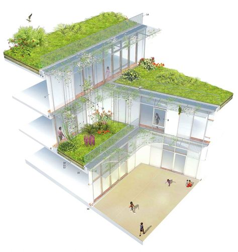 Green Roof Diagram - School and Student Residence / Chartier Dalix Architectes - 7 Chinese Architecture, Student Residence, Green Roof Building, Roofing Options, Concrete Facade, Residential Roofing, Roof Architecture, Student House, Architecture Rendering