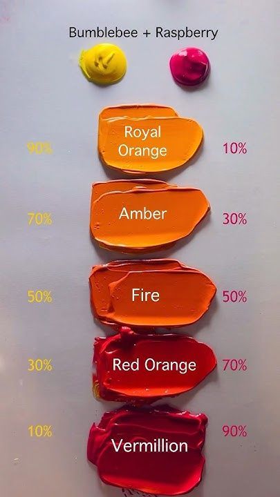 How To Mix Red Color, Acrylic Mixing Colors, How To Make Orange Color, Mixing Paint Colors Acrylic, Nails Color Palette, Paint Mixing Videos, Clay Color Palette, Different Shades Of Orange, Color Mixing Chart Acrylic