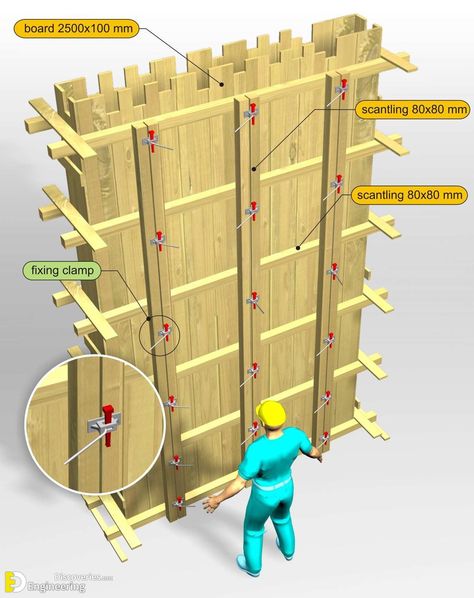 31+ Photos To Help You Understand More About How To Install Formwork - Engineering Discoveries Shuttering Plywood, Types Of Plywood, درج السلم, Concrete Formwork, Rammed Earth Homes, Insulated Concrete Forms, Civil Engineering Construction, Types Of Concrete, Framing Construction