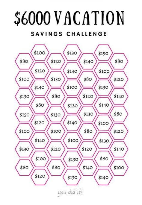 Short Term Savings Plan, Money Saving Tracker Free Printables, Saving Money Biweekly Paycheck, Self Care Savings Challenge, Apartment Savings Plan, Travel Savings Challenge, Free Money Saving Printables, How To Budget For Beginners, Money Stuffing