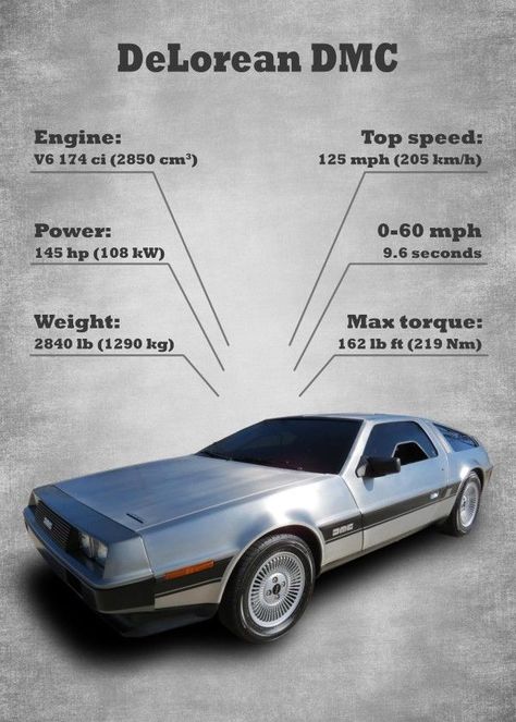 Dmc Car, Maserati Merak, Cars Poster, Dmc Delorean, Car Facts, Auto Poster, Best Classic Cars, Car Posters, Play Toys