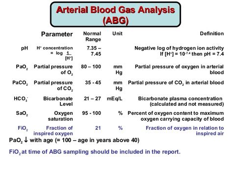 Blood Gas Interpretation, Nursing School Studying Cheat Sheets, Metabolic Alkalosis, Arterial Blood Gas, Medical Laboratory Scientist, Pharmacy School, Liver Diet, Mental Health Nursing, Pharmacology Nursing