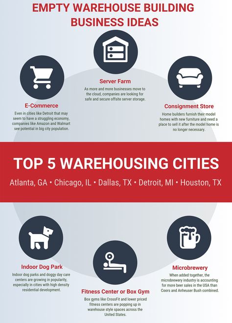 The warehouse business is booming. If you're considering this option, a General Steel building offers many options to start or grow your own warehouse business. Warehouse Business Ideas, Warehouse Infographic, Small Business Warehouse, Small Warehouse Design, Business Ideas For Ladies, Warehouse Business, Business Warehouse, Warehouse Ideas, Warehouse Project