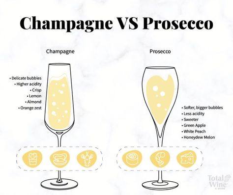 Drinks With Persecco, Bubbly Drinks, Champagne Pairing, Bartender Drinks Recipes, Wine Chart, Bartender Drinks, Wine Knowledge, Champagne Region, Yummy Alcoholic Drinks