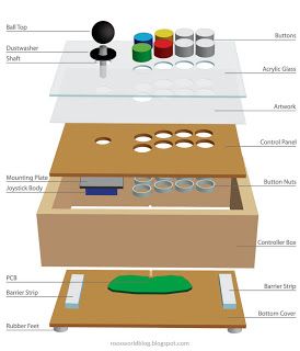 Roo's World: How to build an Arcade Stick Arcade Setup, Retropie Arcade, Arcade Control Panel, Pi Arcade, Arcade Ideas, Arcade Cabinet Plans, Retro Pi, Arcade Controller, Diy Arcade Cabinet