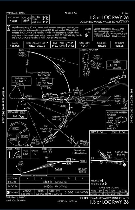 Attempted Three Times Now, And Ive Been Gently Reminded What A Rookie I Am…. Aerospace Engineering Aesthetic, Astronomy Quotes, Aeronautical Engineering, Aircraft Maintenance Engineer, Mechatronics Engineering, Mechanic Engineering, Aviation Engineering, Aviation Education, Aerospace Design