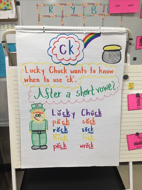 Digraph CK anchor chart Cvce Anchor Chart, Digraph Anchor Chart First Grade, Ck Activities First Grade, Digraph Ck Kindergarten, Suffix Ing Anchor Chart, Digraph Ck Anchor Chart, Ck Rule Anchor Chart, Ck Anchor Chart First Grade, Double Consonants Anchor Chart