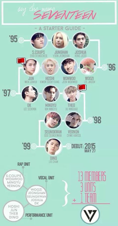 Seventeen Seventeen Full Names, Seventeen Height Chart, Seventeen Real Names, Seventeen Names And Faces, Seventeen Age Order, Seventeen Members Wallpaper, Seventeen Members Names, Seventeen Members, Vernon Chwe