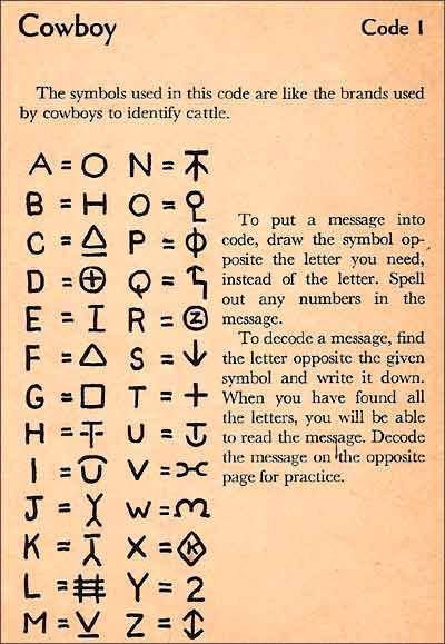 The Cowboy code, the first code in Secret Code Book, by Frances W. Keene. Letter Codes Secret, Cryptography Secret Code, Code For Letters, Symbol Alphabet Secret Code, Codes And Ciphers Alphabet, Secret Letters Code, Matoran Alphabet, Cowboy Symbols, Wolf Code