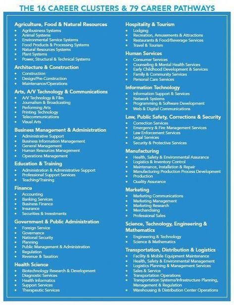 Career Clusters, Career Lessons, High School Counseling, Career Pathways, Career Readiness, Career Search, Career Exploration, Career Counseling, Career Choices