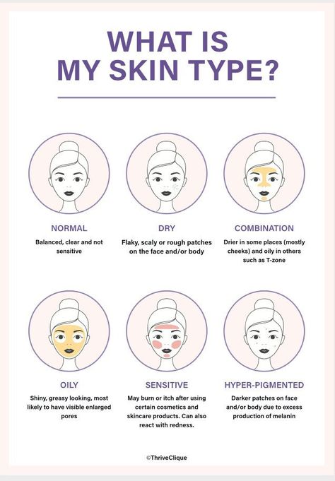 Skincare Routine | Skincare Planner | 30 Day Skincare Challenge | How To Layer Skincare  | Self Care Worksheet | Instant Download Dark Patches On Face, Skincare Challenge, What Is My Skin Type, Layer Skincare, Skincare Planner, Skin Type Test, Self Care Worksheets, Natural Skin Care Remedies, Routine Skincare