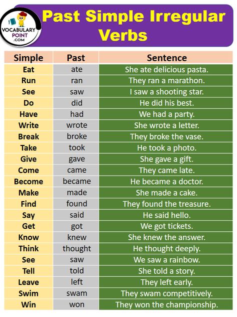 Verb Conjugation English, Conjugate Verbs English, Simple Past Verbs, Present Past Tense, Kindergarten Esl, Tenses Chart, Past Tense Verbs, Irregular Verb, Irregular Past Tense Verbs