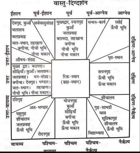 Wastu Sastra House, Vastu Shastra Hindi, Vastu Tips House Hindi, Vastu Chart, 20x30 House Plans, West Facing House, 20x40 House Plans, 30x40 House Plans, Hindi Alphabet