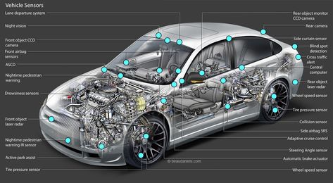 Automobile Technology, Connected Car, Automotive Mechanic, Autonomous Vehicle, Hybrid Car, Smart Car, Minivan, Honda Pilot, Automobile Industry