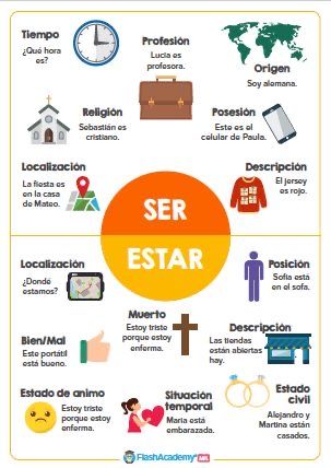 Ser Spanish, Ser Vs Estar Spanish, Spanish Ser, Ser And Estar, Spanish Help, Spanish Learning Activities, Spanish Practice, Basic Spanish Words, Spanish Classroom Activities