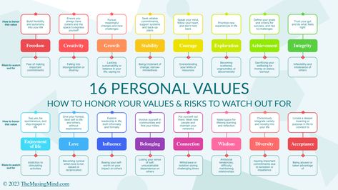 How To Take Decisions, Personal Values List, Genogram Example, Values Activity, Personal Core Values, Brain Dumping, Goblin Queen, Unfair Advantage, College Counseling