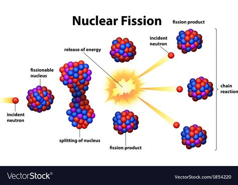 Chemistry Textbook, Nuclear Reaction, Physics Lessons, Nuclear Physics, Chemistry Worksheets, Teaching Chemistry, Richard Feynman, Nuclear Reactor, Doodle Notes