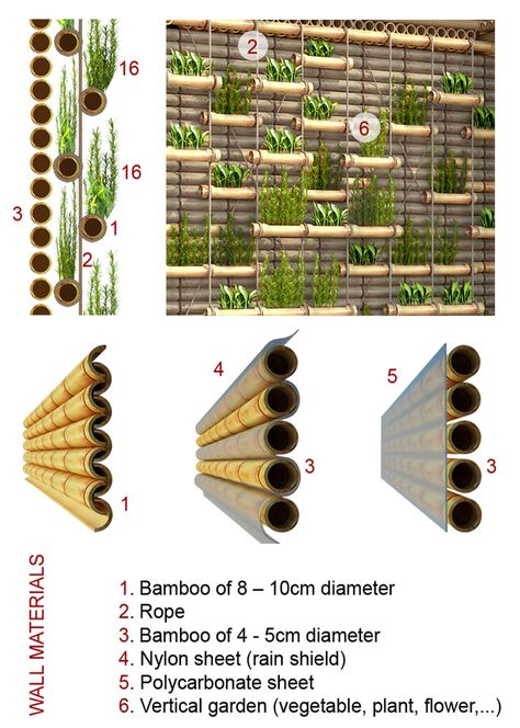 Vertical Vegetable Gardens, Bamboo Building, Bamboo Planter, Green Facade, Bamboo Structure, Bamboo Construction, Bamboo Architecture, Desain Lanskap, Bamboo House