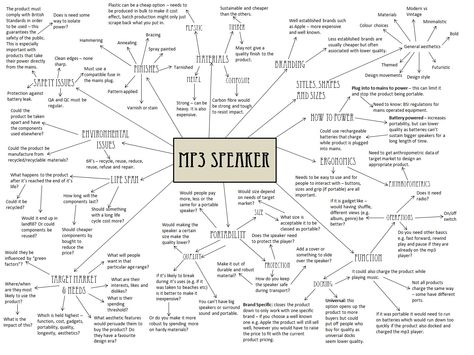 A Level - MP3 Speaker Project - Task analysis A Level Dt Projects, Technology Lesson, Task Analysis, Technology Projects, Speaker Projects, A Level Art, Design Help, Tech Design, Design Sketch