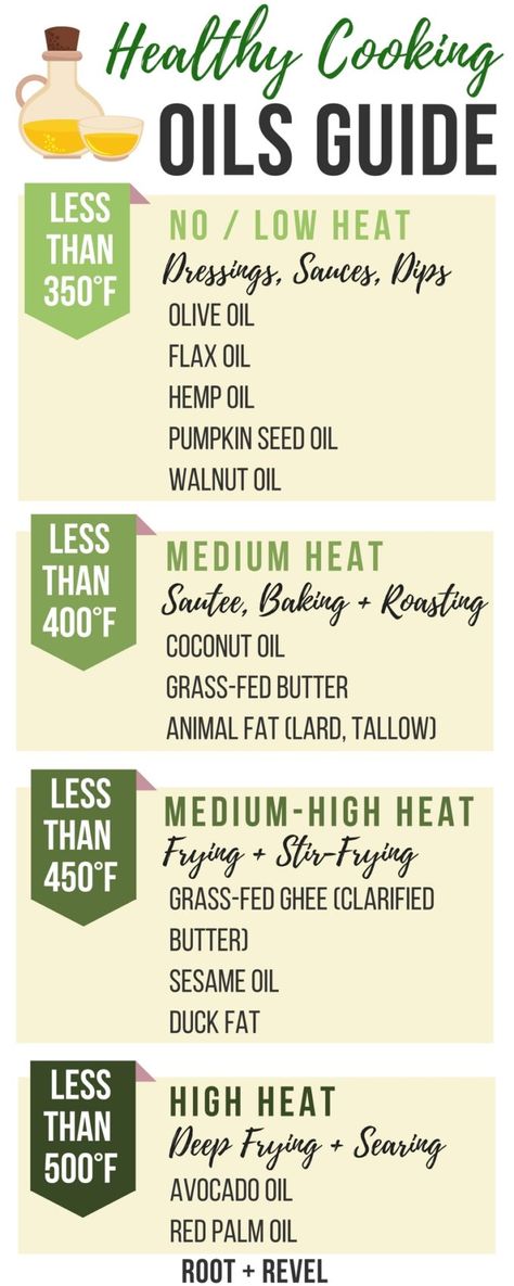 Healthy Cooking Oil, Oil Substitute, Healthy Cooking Oils, Health Cooking, Sport Nutrition, Fat Foods, Cooking Oils, Grass Fed Butter, Healthy Oils