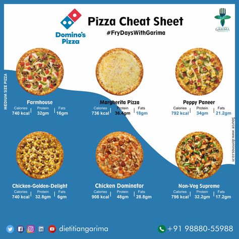 FRYDAYSWITHGARIMA Pizza Calories, Low Calorie Fast Food, Food Calories List, Food Calorie Chart, Calorie Chart, Dominos Pizza, Burger And Fries, Fat Burning Foods, Cheat Sheet