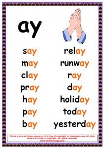 Mrs Ruberry's Class: "ay" words in spelling. Ay Phonics, Ay Words, Word Family List, Phonics Chart, Phonics Posters, Phonics Rules, Vowel Sound, Phonics Sounds, English Phonics