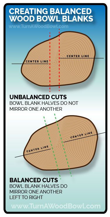 Quarter Sawn Wood Bowl - How To Make - Turn A Wood Bowl Popular Woodworking Projects, Woodturning Tools, Saw Wood, Wood Turning Lathe, Lathe Projects, Woodworking Patterns, Easy Wood Projects, Learn Woodworking, Wood Turning Projects